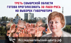 Треть Самарской области готова проголосовать за Ладу-Русь на выборах губернатора