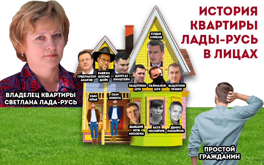 Мародеры против честных граждан. История квартиры Лады-Русь в лицах