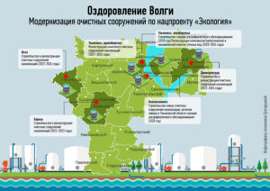 «Оздоровление Волги»